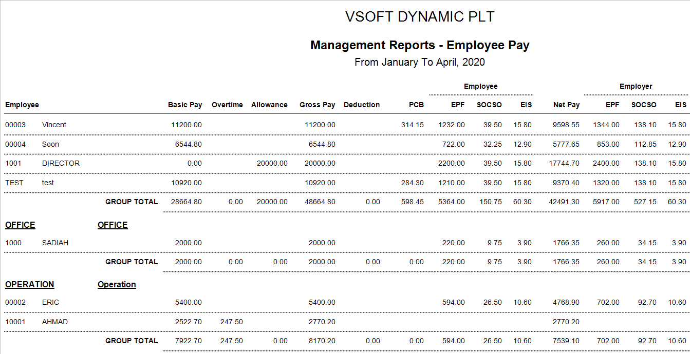 Million Payroll Management Report - VSOFT DYNAMIC