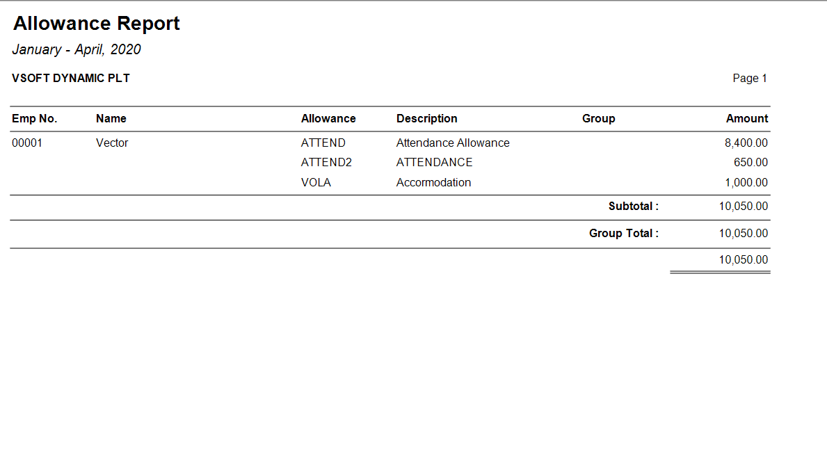 Million Payroll Allowance Report - VSOFT DYNAMIC