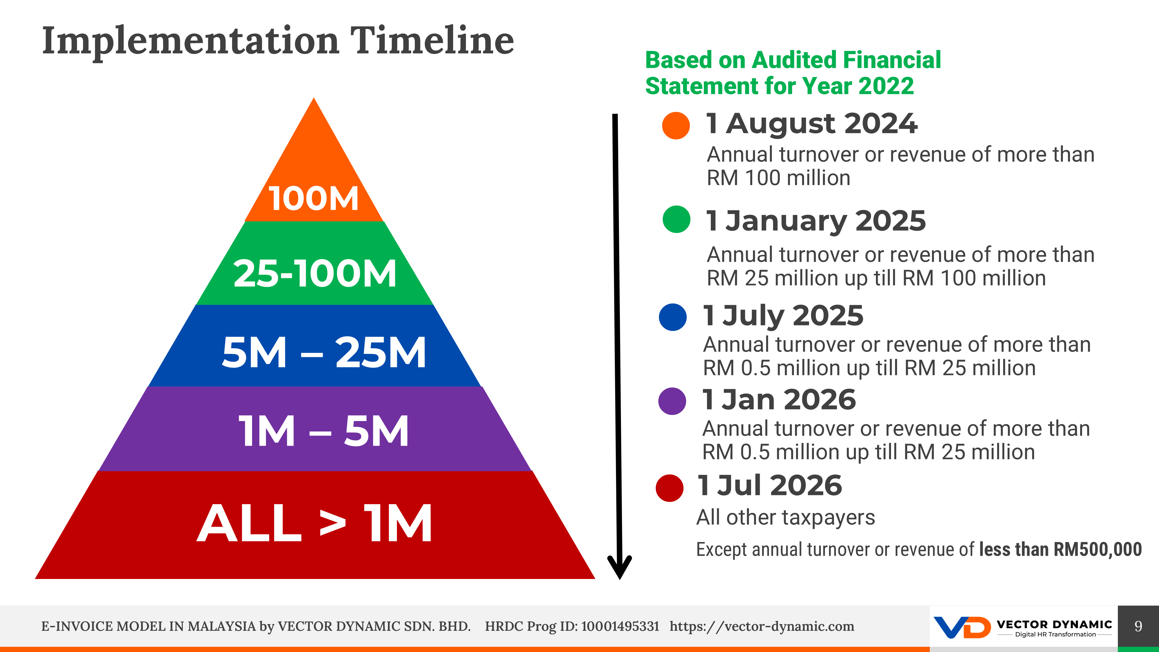 e-Invoice Implementation Timeline | VECTOR DYNAMIC