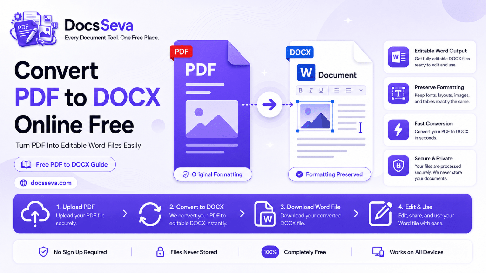 How to Convert PDF to Word Online Free: Complete PDF to DOCX Guide