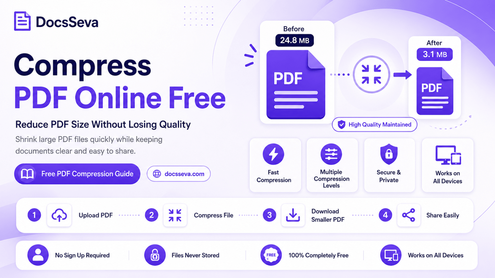 How to Compress a PDF Online for Free: Step-by-Step Guide