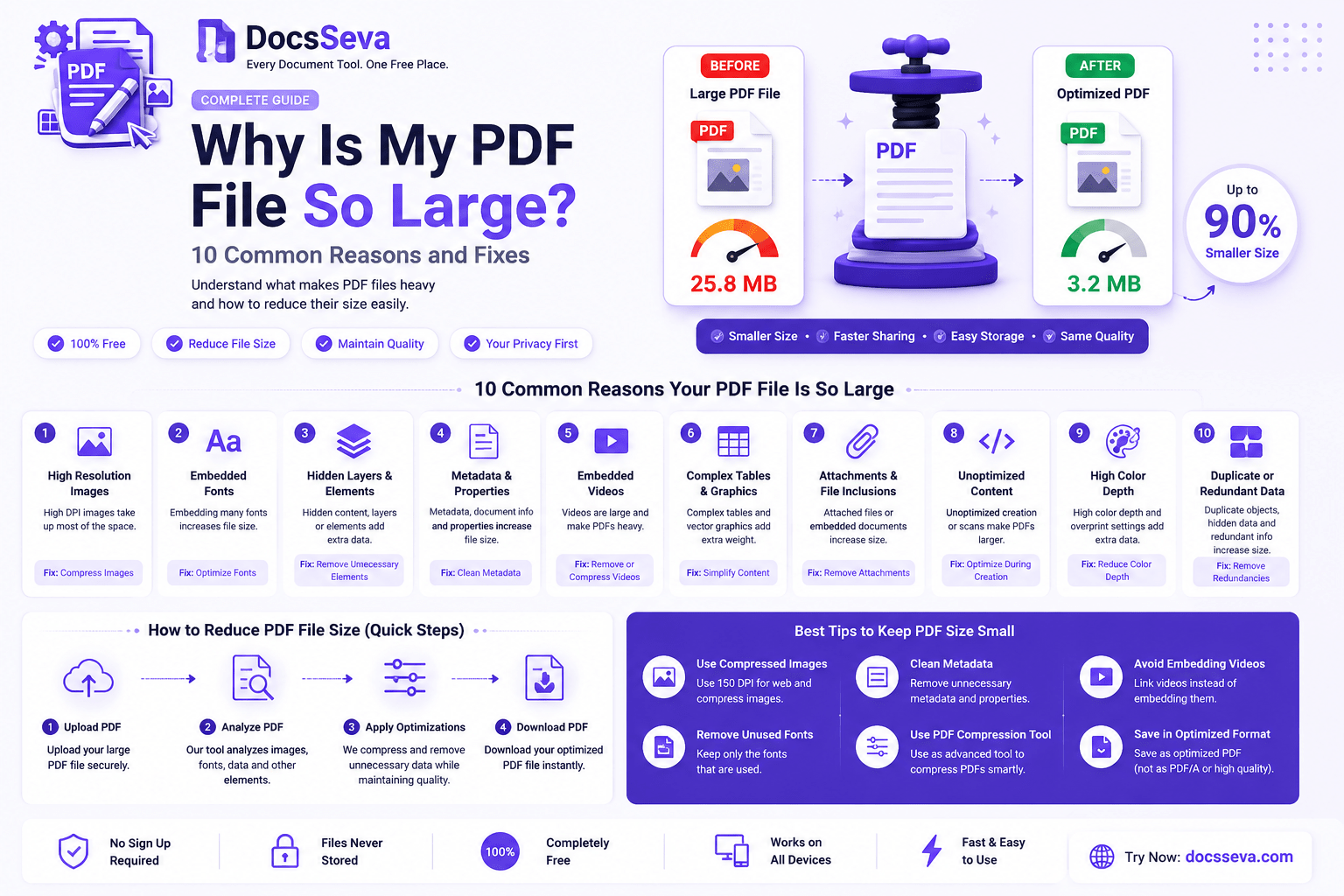 Why Is My PDF File So Large? 10 Common Reasons and Fixes