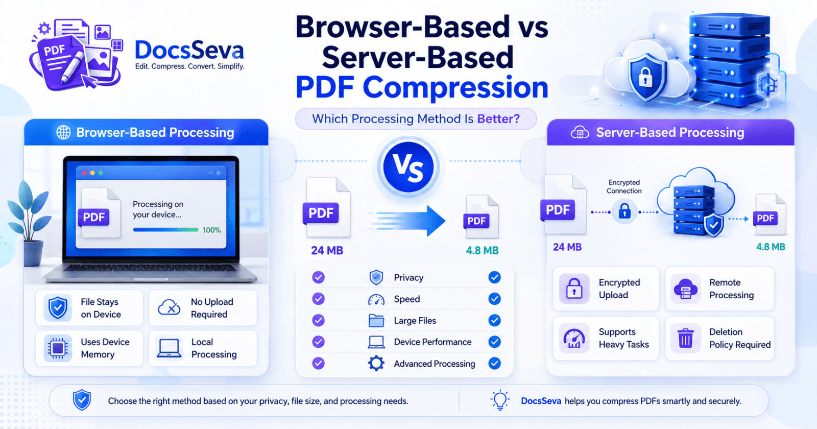Browser-Based vs Server-Based PDF Compression: Which Is Better?