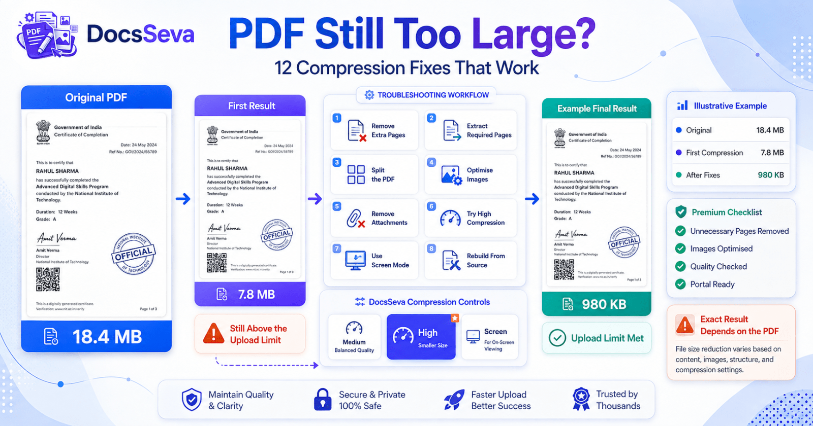 PDF still too large after compression with practical fixes for reducing its size