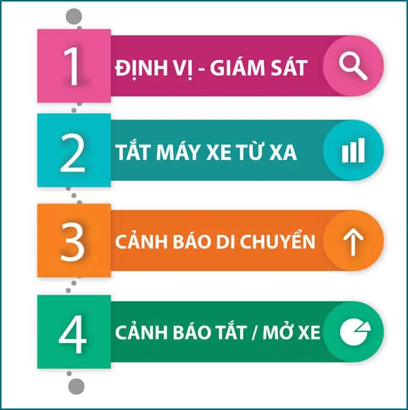 Tính năng của Vt05s