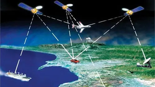 dinh vi gps