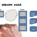 Database Systems Concepts & Design