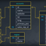 SQL for Data Analysis