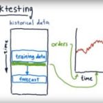 Machine Learning for Trading