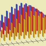 Data Analysis: Visualization and Dashboard Design