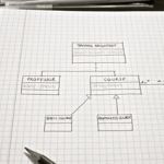 UML Class Diagrams for Software Engineering