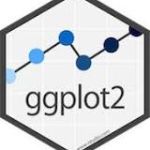 free ggplot2 courses