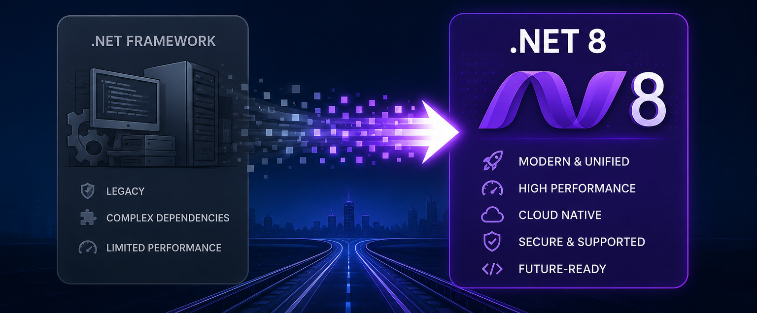 The CTO's Guide to Migrating from .NET Framework to .NET 8