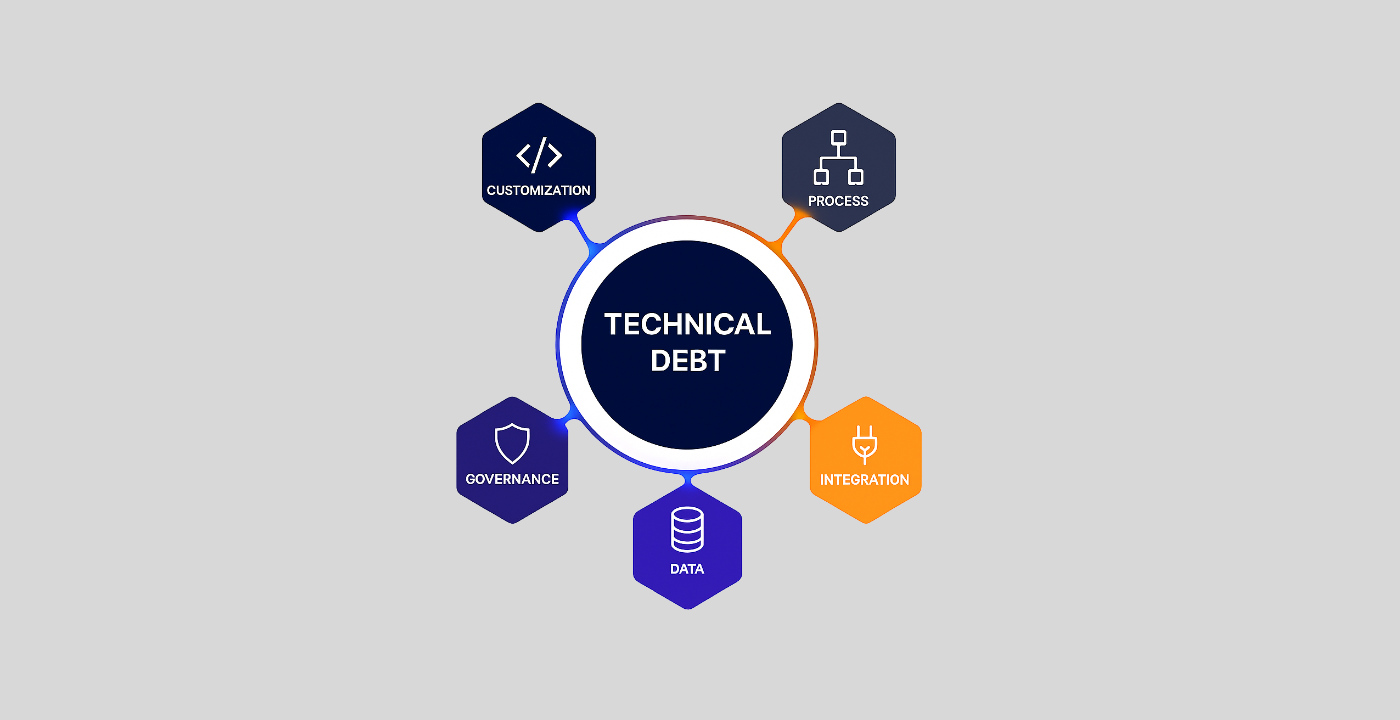 Eliminating Technical Debt with Flow Designer