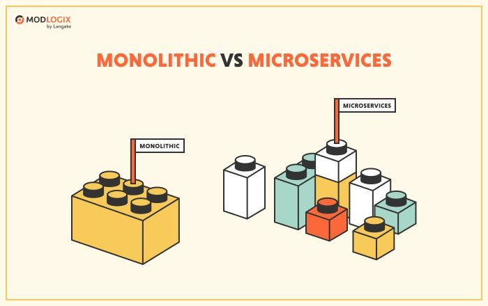 Micro-Frontends vs Monolithic Apps: A Decision Guide for Engineering Leaders