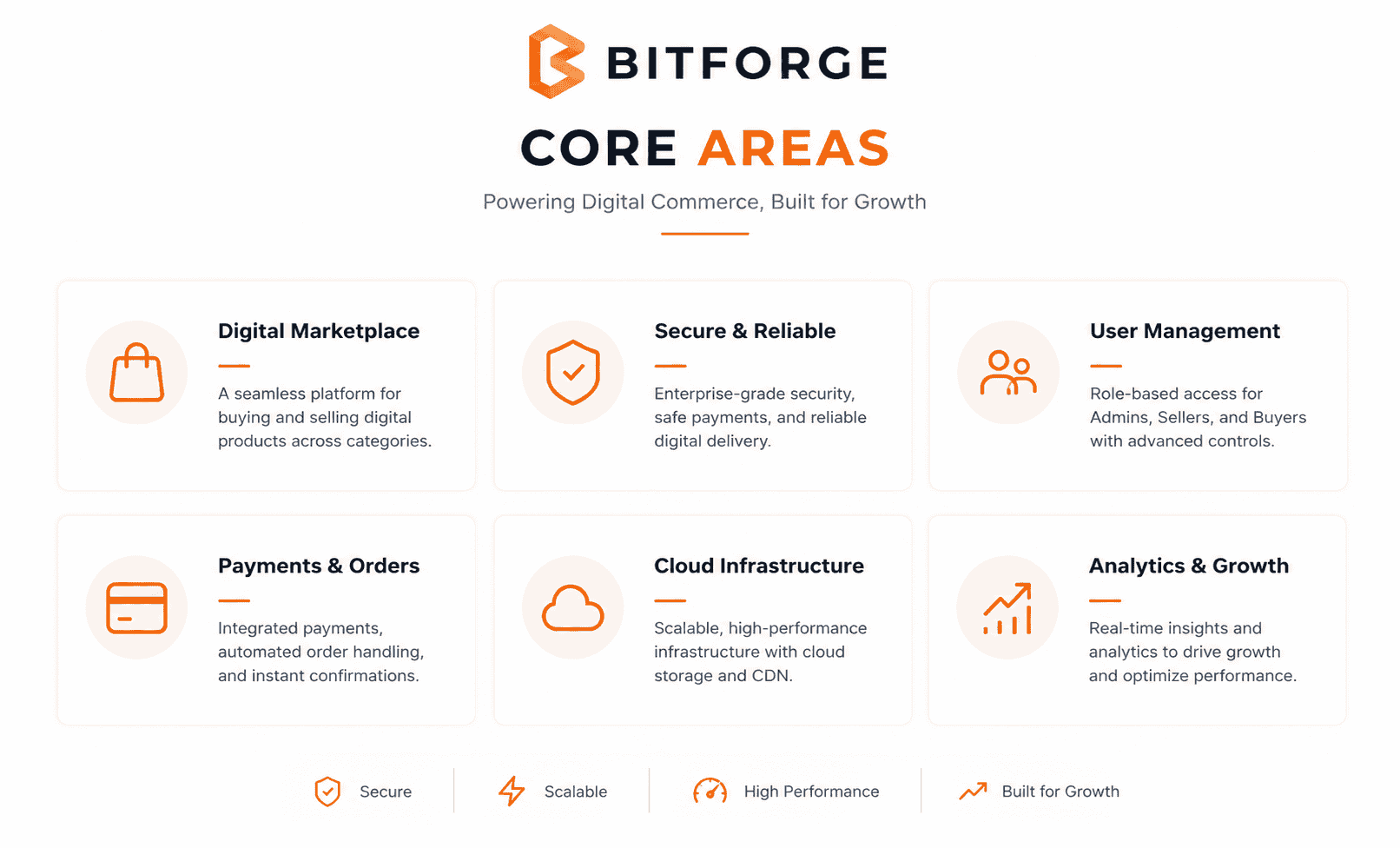 Core Areas of Impact