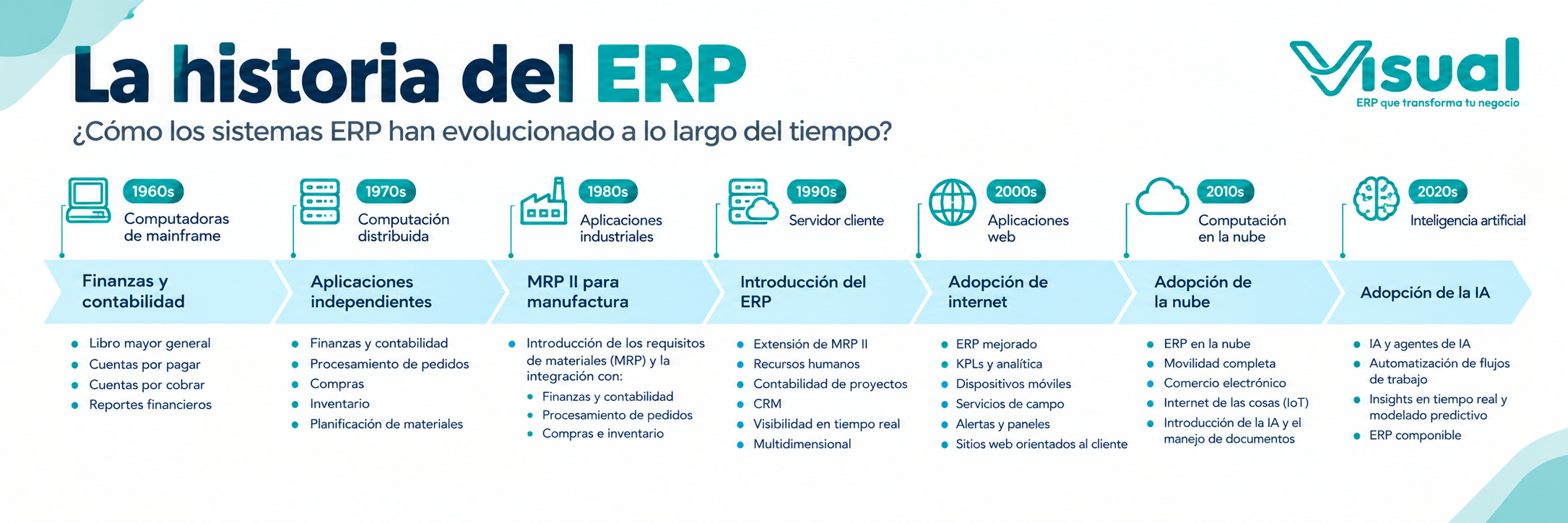 ¿Qué es un sistema ERP y cómo ayuda a mejorar la gestión de una empresa? - Imagen informativa 1