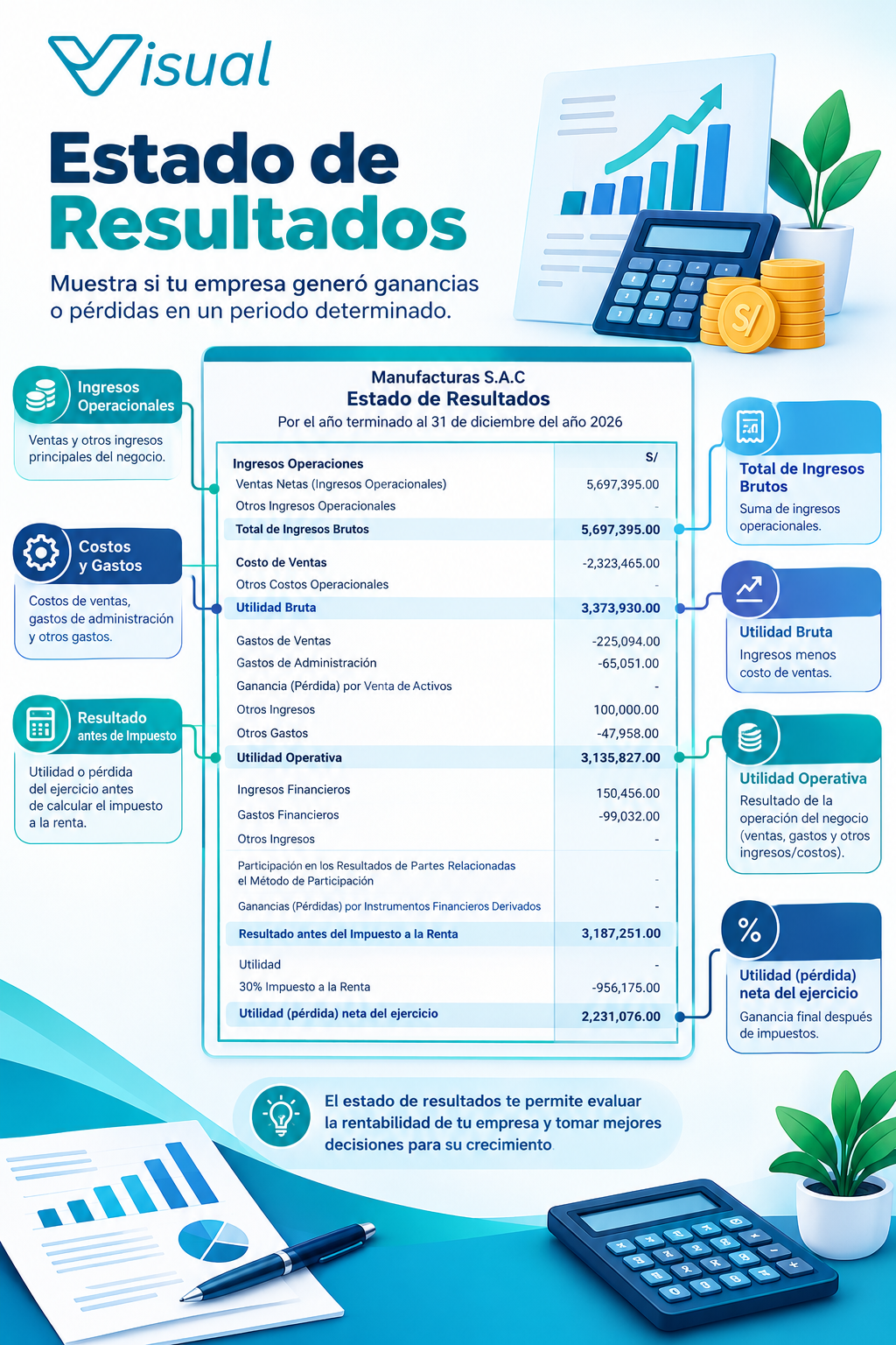 ¿Qué es un estado de resultados? Para qué sirve y cómo interpretarlo - Imagen informativa 1