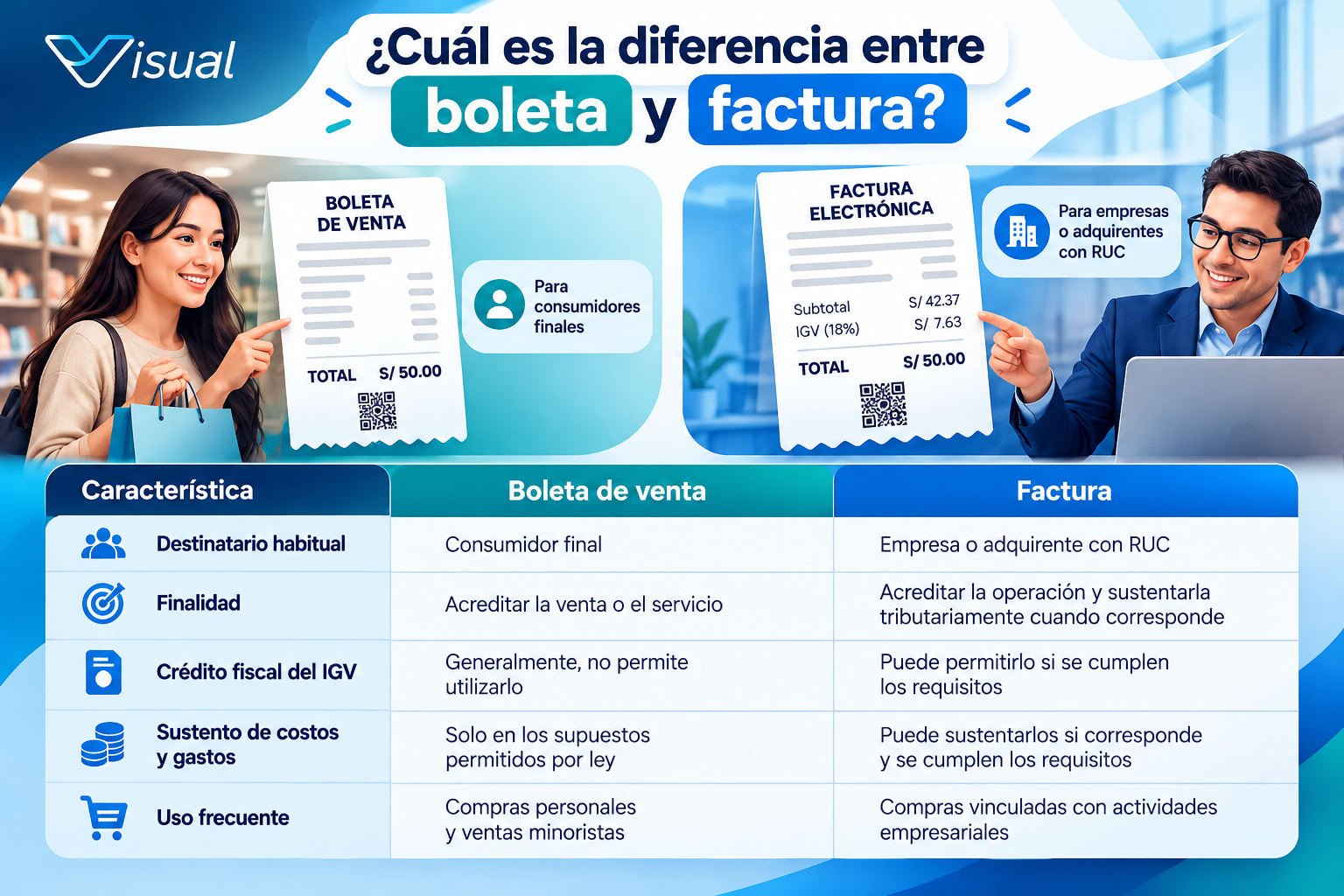¿Boleta o factura? Descubre cuál debes emitir y evita errores en tu negocio - Imagen informativa 2