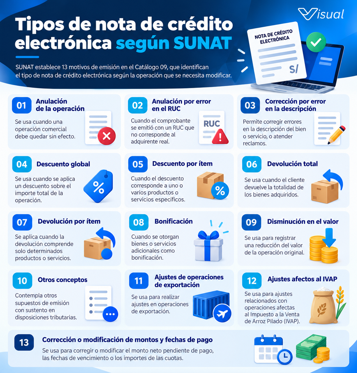 Notas de crédito: ¿Sabes cuál debes emitir según cada operación? - Imagen informativa 2