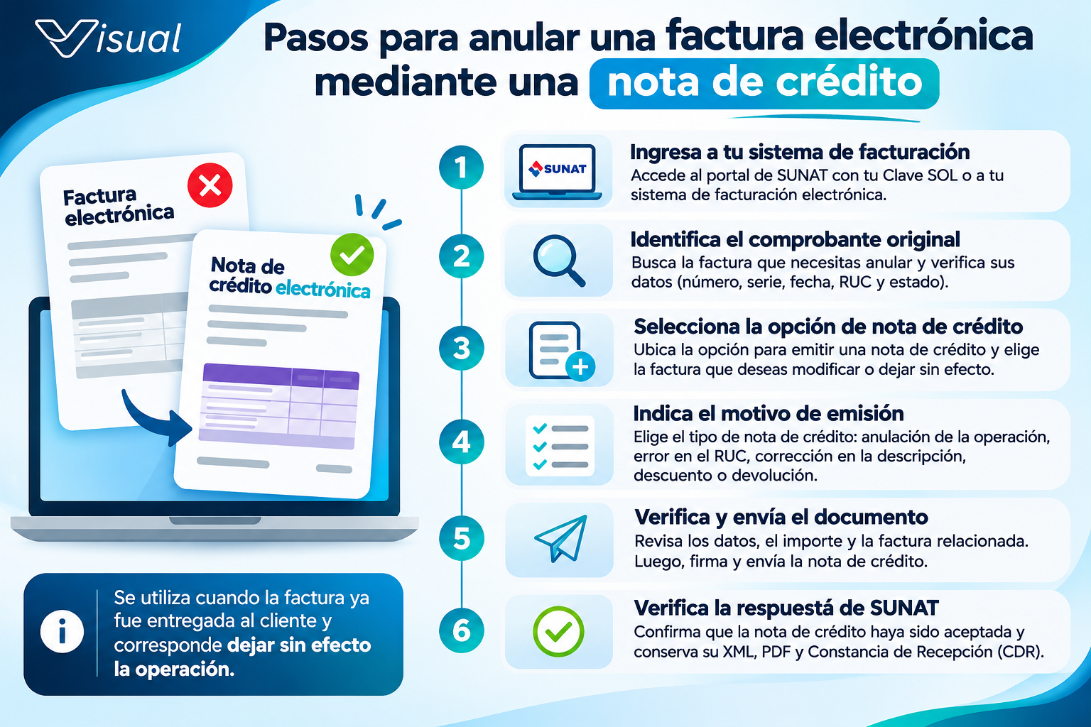 ¿Necesitas anular una factura electrónica? Conoce el procedimiento correcto para hacerlo. - Imagen informativa 2