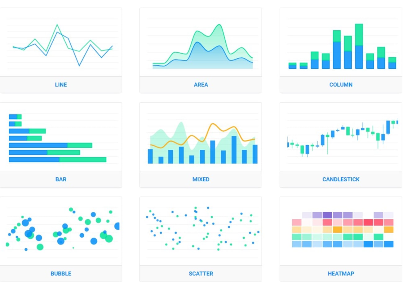 React charts. Js Chart графики. Vue js графики. APEXCHARTS. Vue красивые графики.