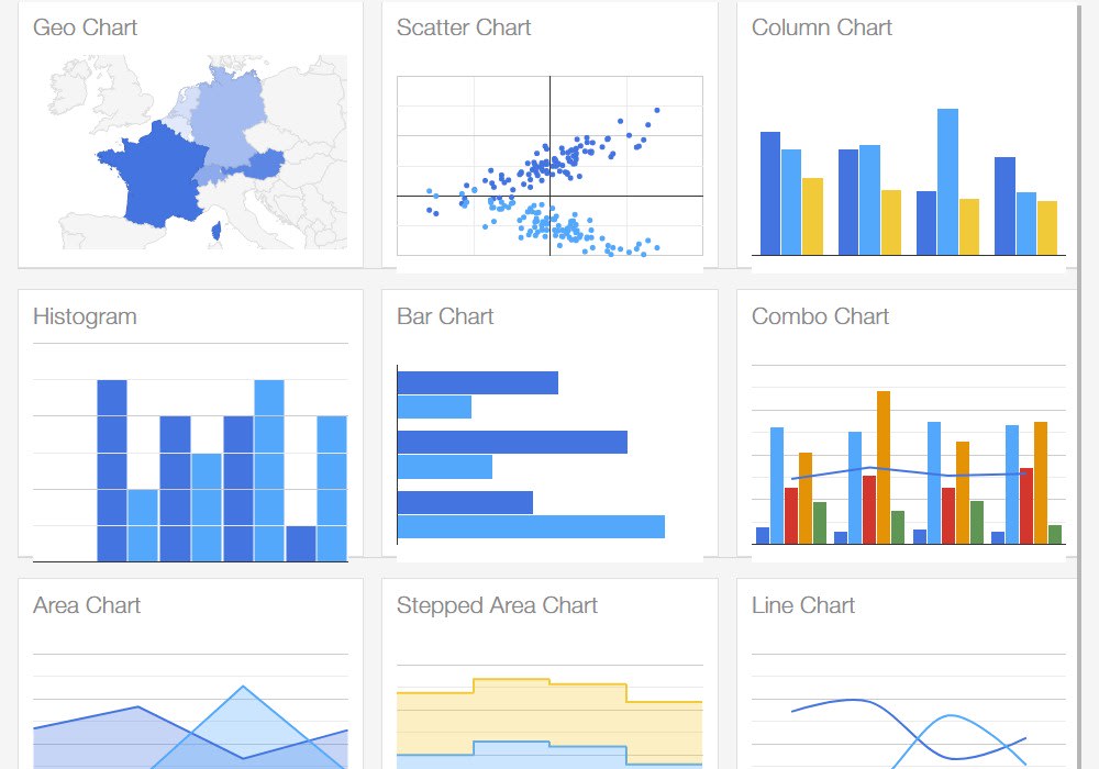 Google Charts