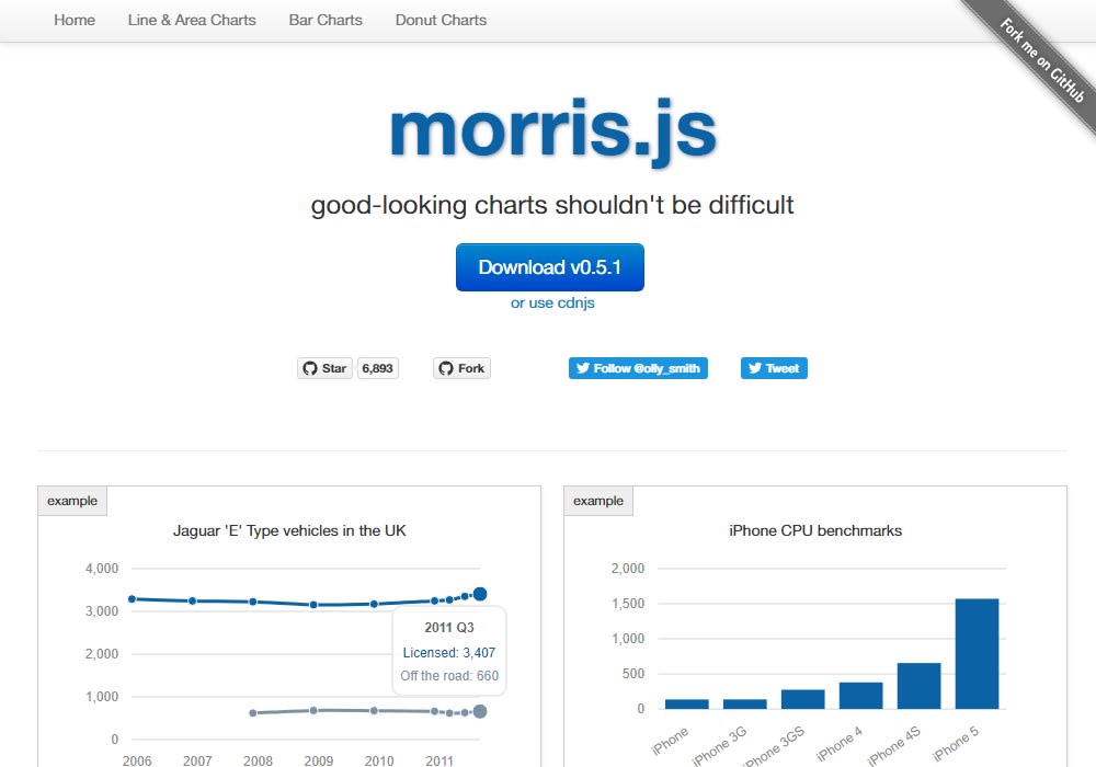 Morris Bar Chart Color