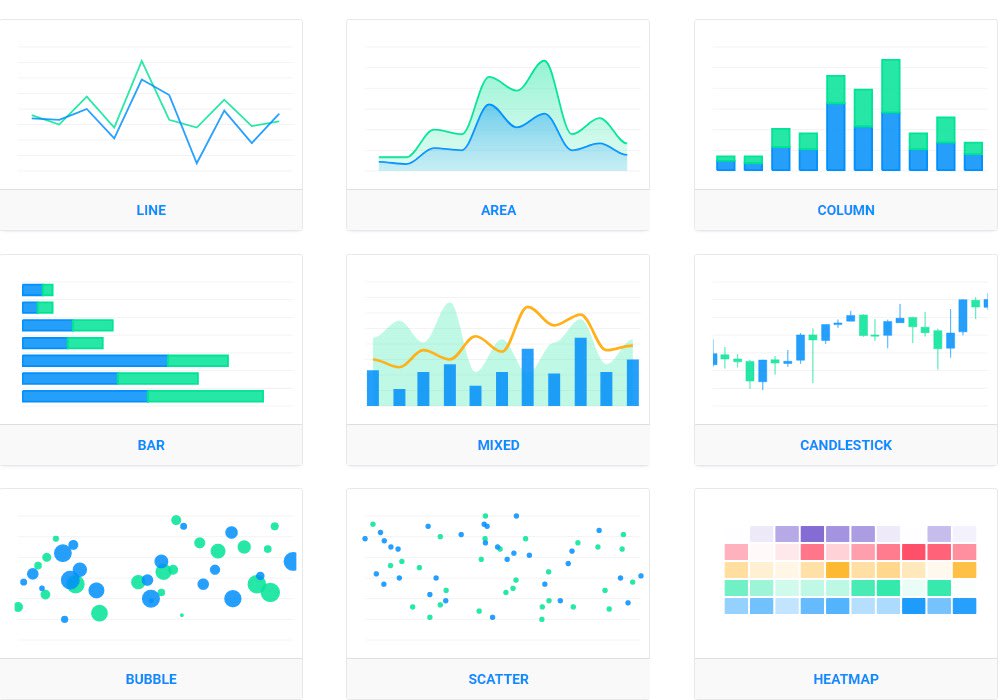 Vue Apexcharts