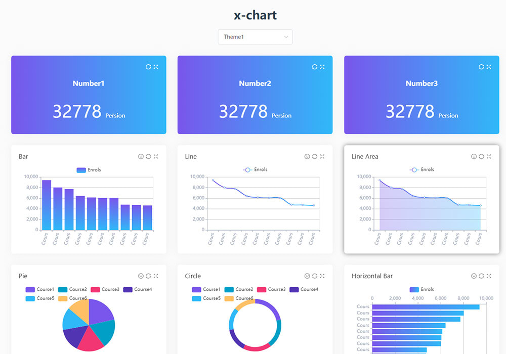 x-chart