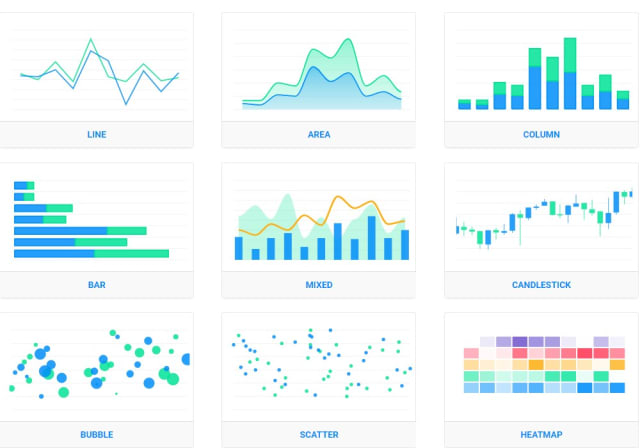Vue Apexcharts