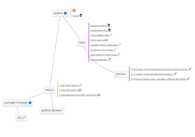 Vue Mindmap