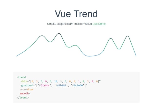 Vue Trend