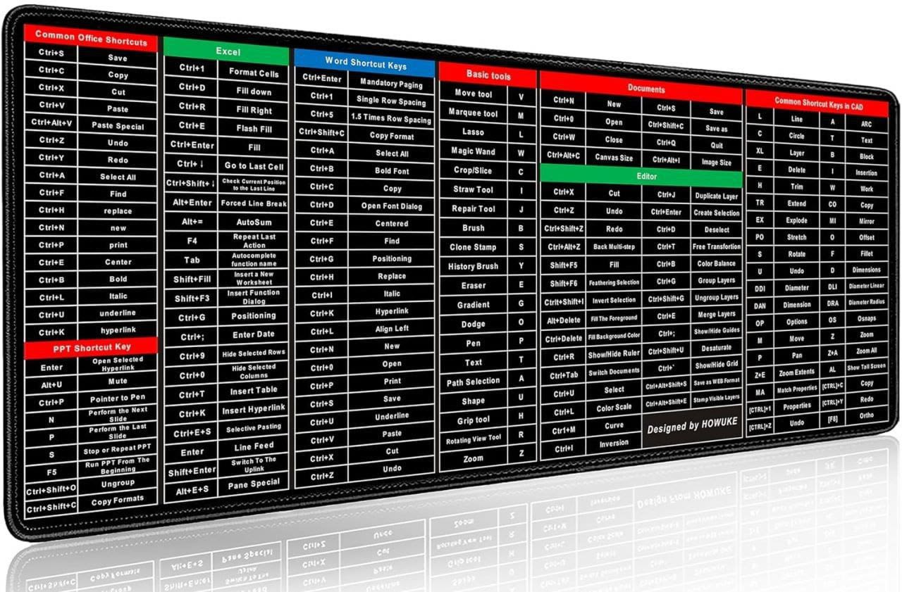 Shortcut Keyboard Mat