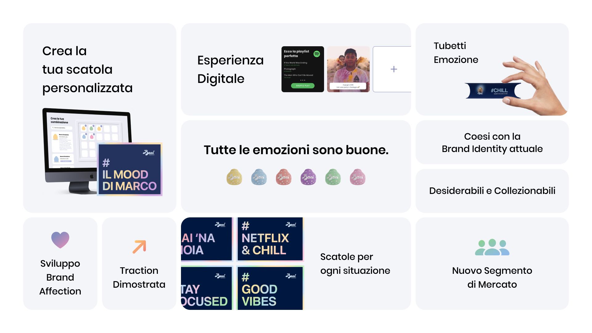 Overview del progetto Baci Perugina