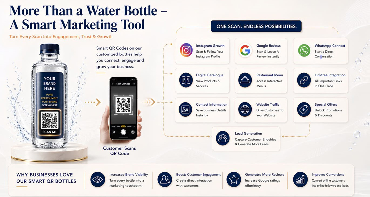 Smart QR bottle solutions brochure