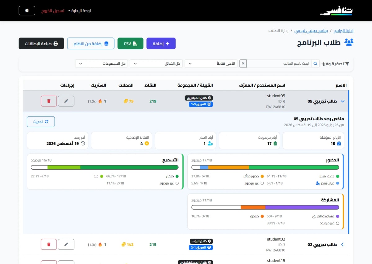 Tanafusi student analytics screen