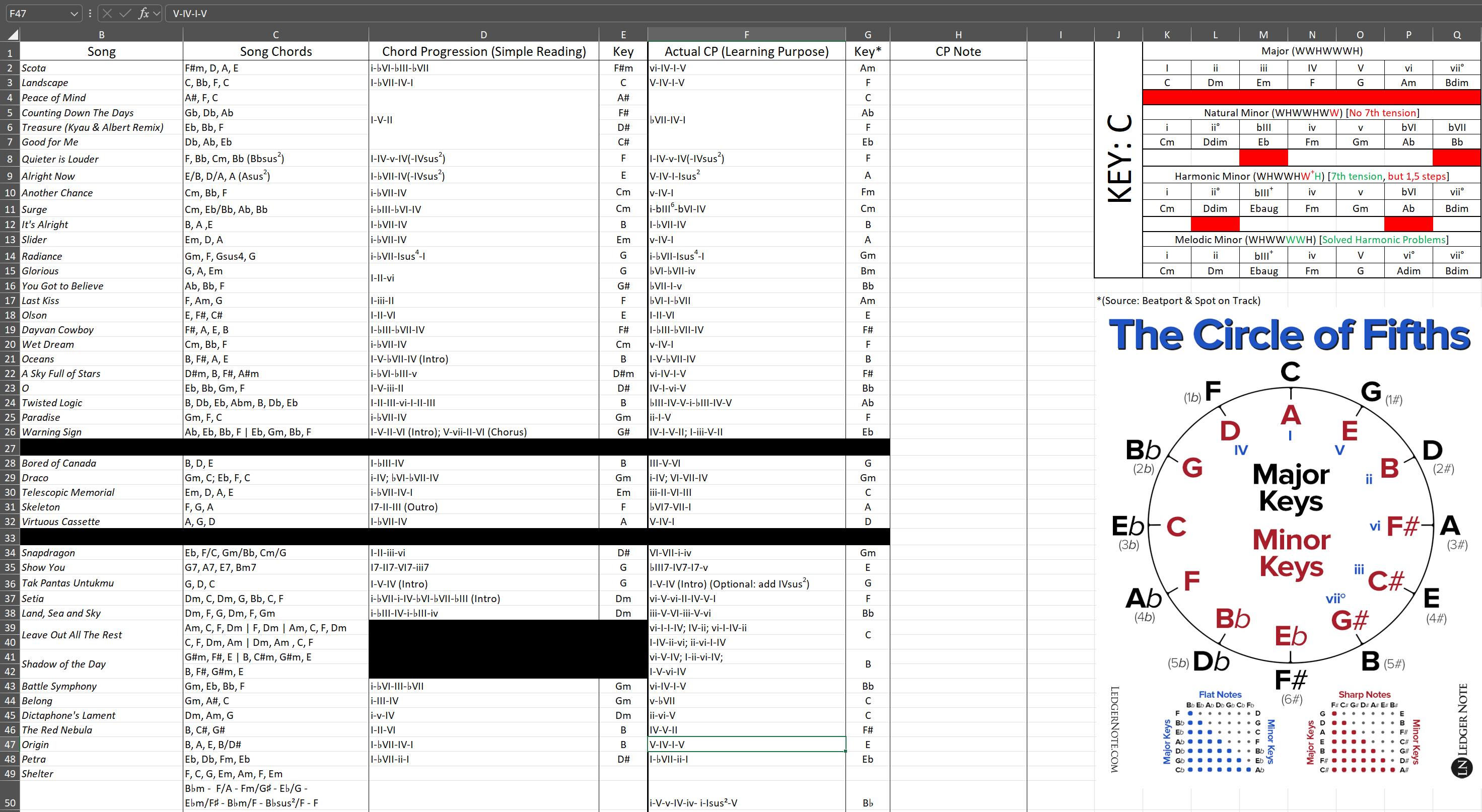 Chord progression spreadsheet I made in 2017