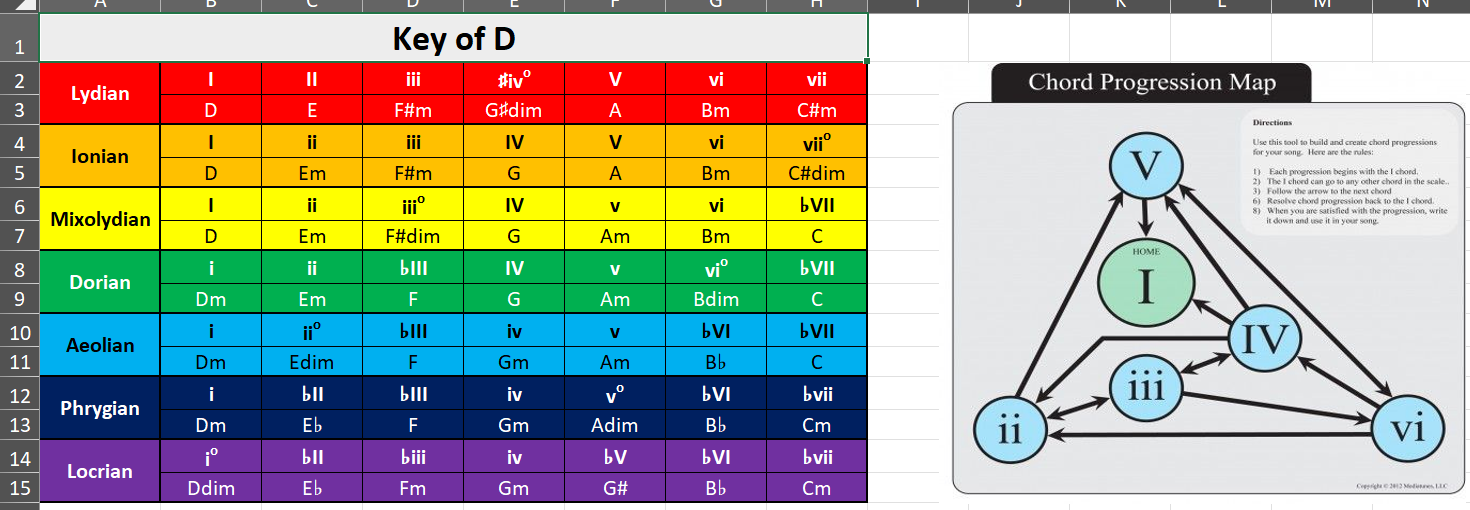 My modes table in the spreadsheet
