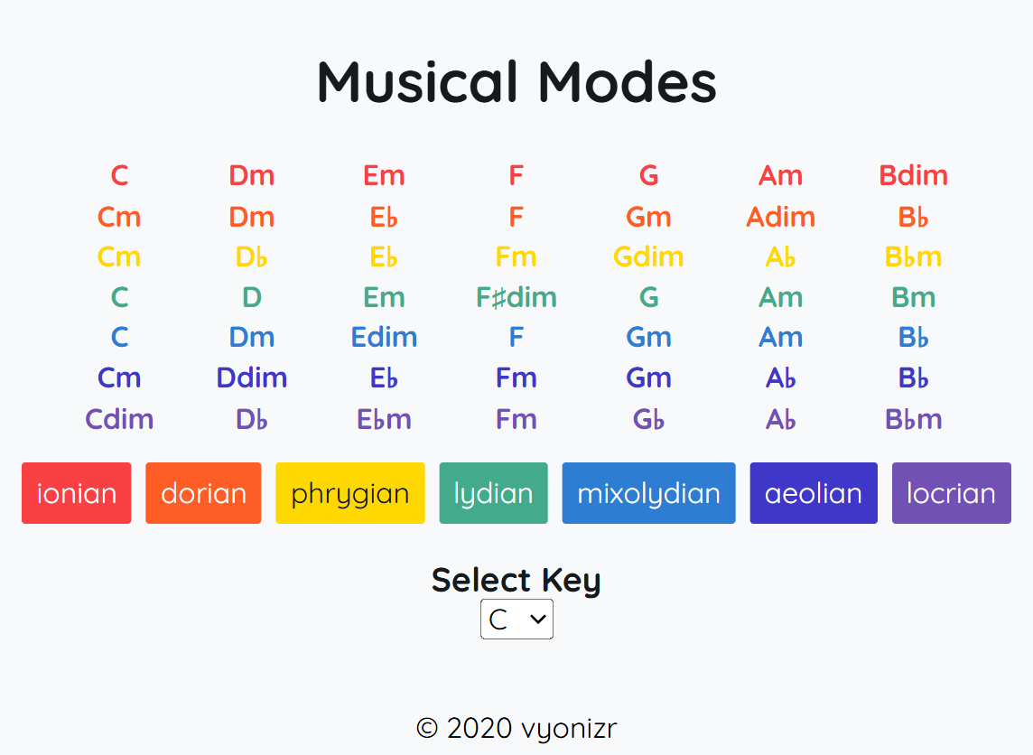 Musical Modes in 2020
