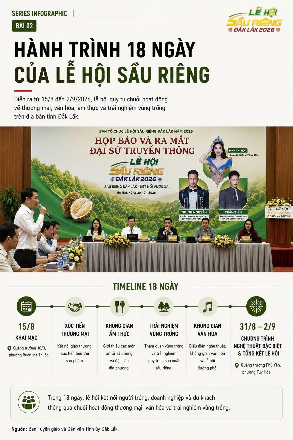 Lễ hội Sầu riêng Đắk Lắk năm 2026: khai mạc 20h00, ngày 15/8/2026 tại quảng trường 10/3, phường Buôn Ma Thuột