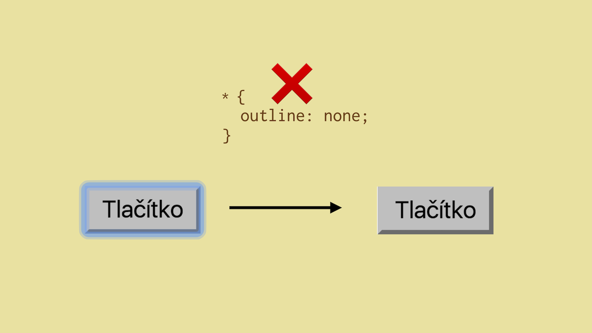 Outline na nativním HTML tlačítku