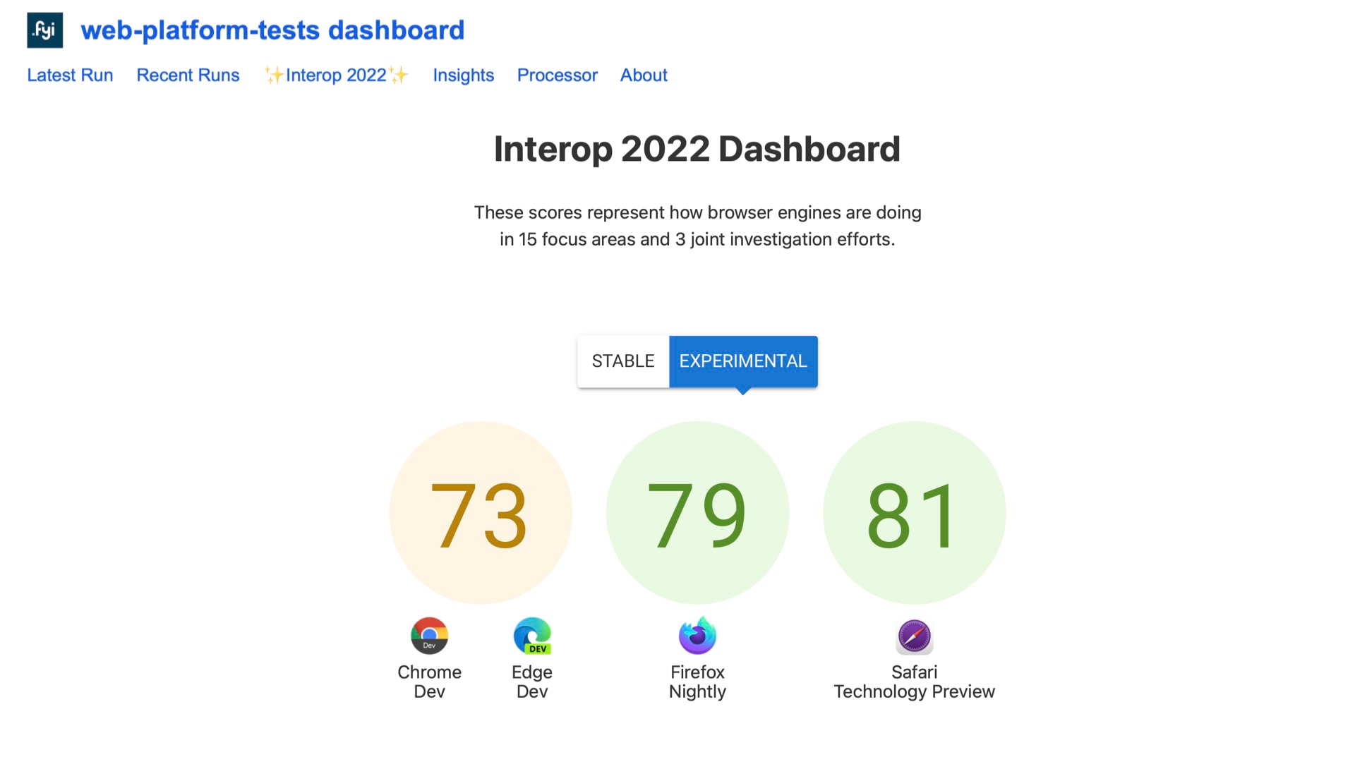 Interop 2022 dashboard