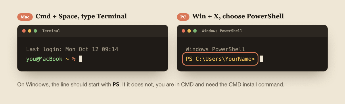Two terminal windows side by side, a Mac Terminal with a percent prompt and a Windows PowerShell with a PS prompt