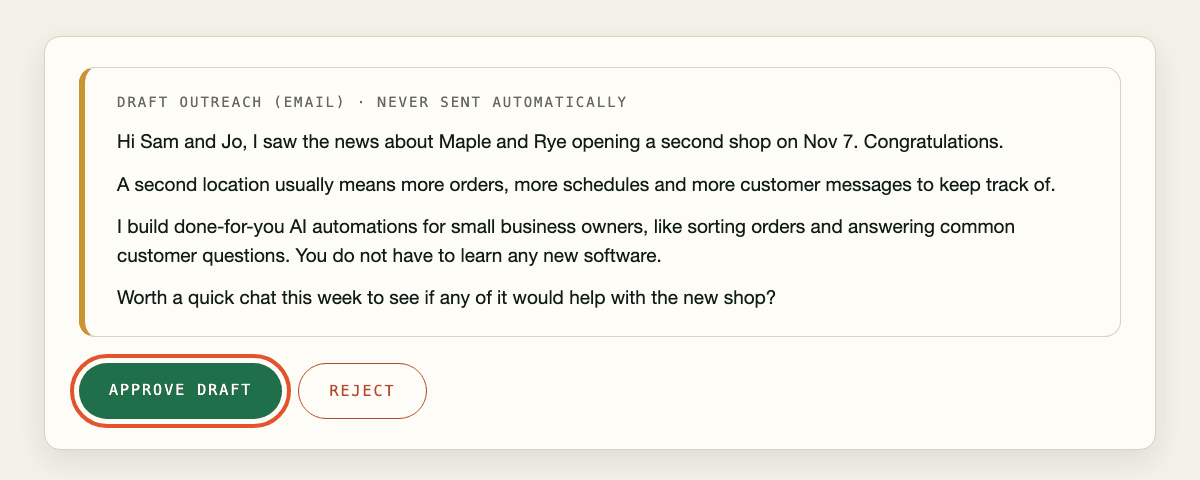 Draft outreach email on the dashboard, labelled never sent automatically, with the Approve draft button highlighted and a Reject button