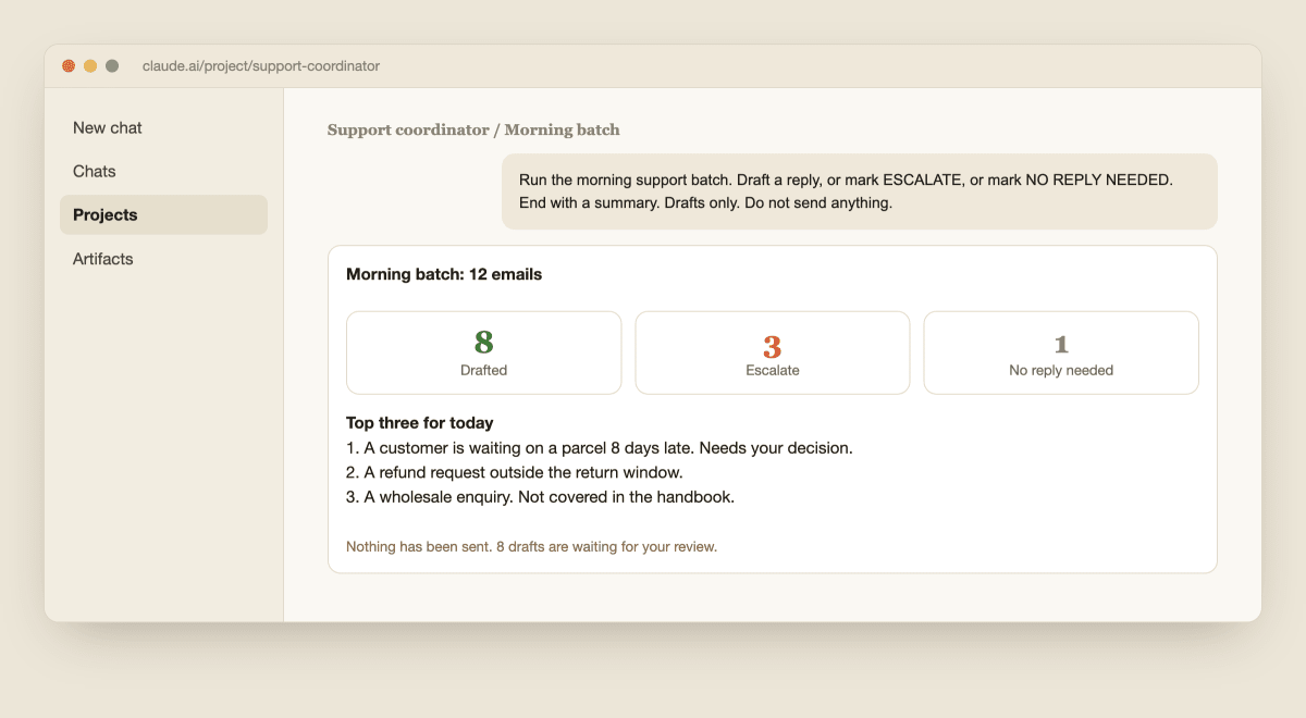 A morning support batch summary showing twelve emails, eight drafted, three escalated and one needing no reply, with the three priorities for the day