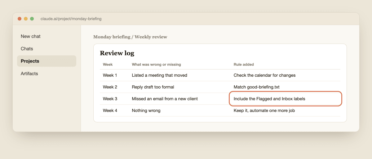 A weekly review log with four weeks of notes on what was wrong and the rule added, and this week's new rule highlighted