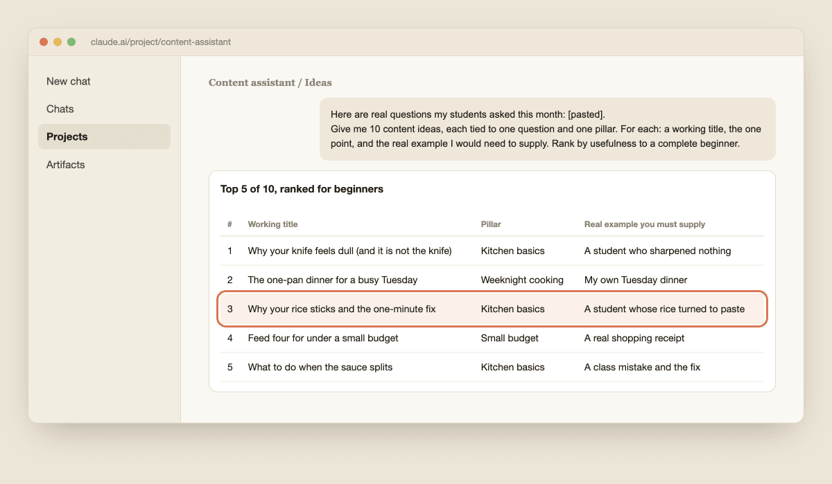 A ranked list of content ideas, each tied to a real student question and a pillar, with the third idea highlighted