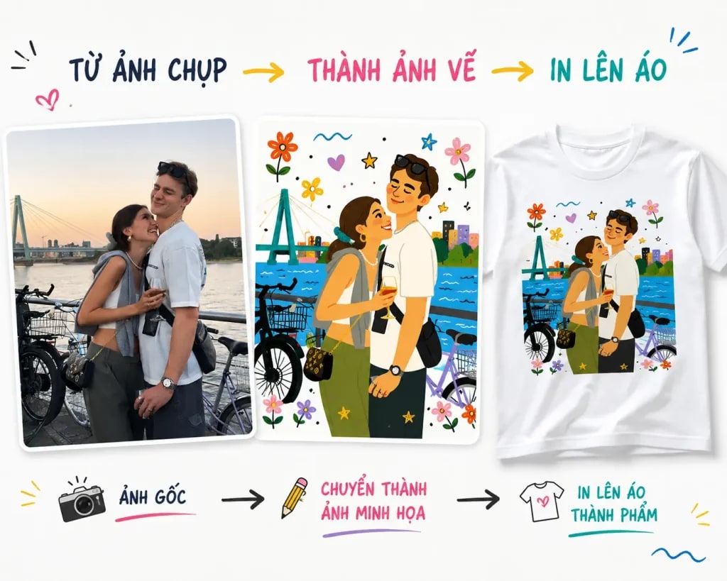 thiết kế áo thun bằng AI tại ometee