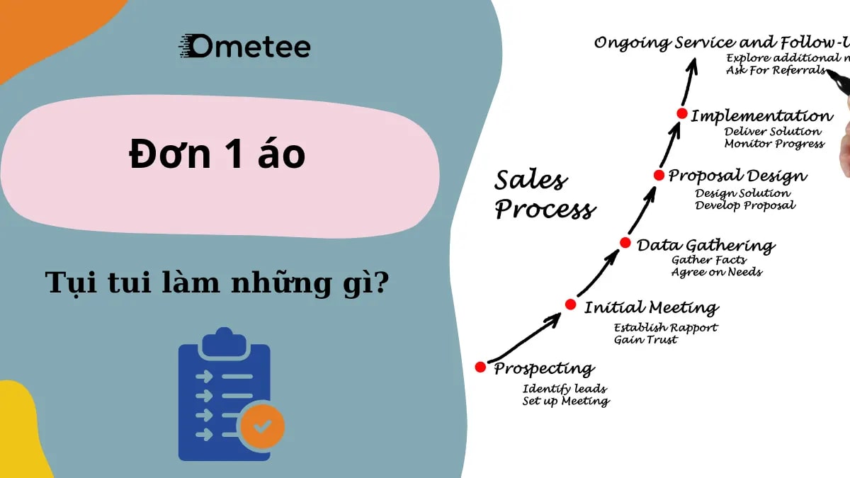 Có Khách Đặt Đúng 1 Cái Áo. Tụi Tui Làm Đơn Đó Như Thế Nào?